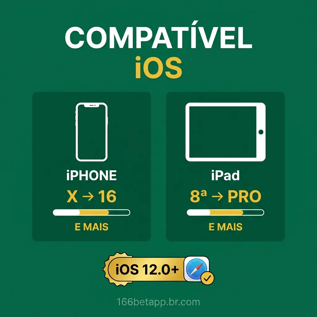 PWA da 166bet funciona em iPhone e iPad com iOS 12.0 ou superior