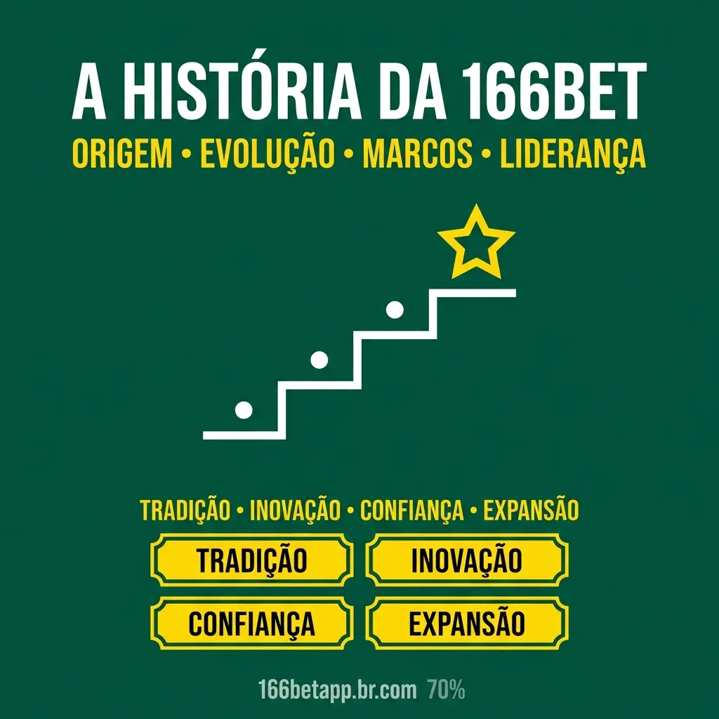 Conheça a trajetória da empresa e saiba tudo sobre a 166bet.